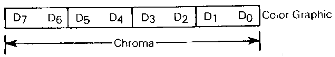 Color Graphics Data Format