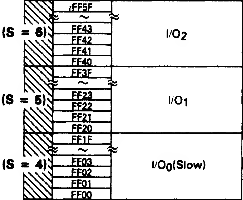 SAM I/O mappings, FF00 to FF5F