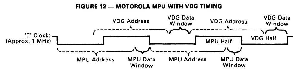 MC6883 Interleaved DMA