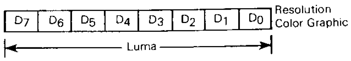 Resolution Graphics Data Format